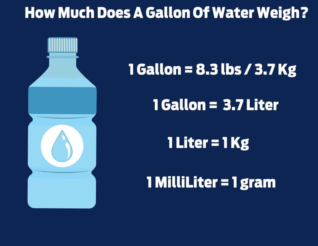 Сколько литров равен 1 галлон. 1 Галлон воды. 1 Галлон американский в литрах. Галлон бензина. Галлон воды в литрах.