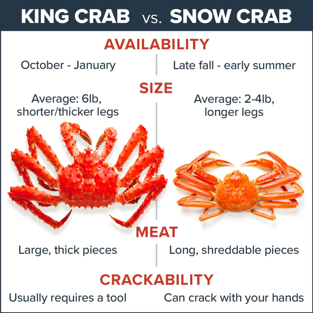 What’s the difference between Snow Crab and King Crab? Silverking brewing